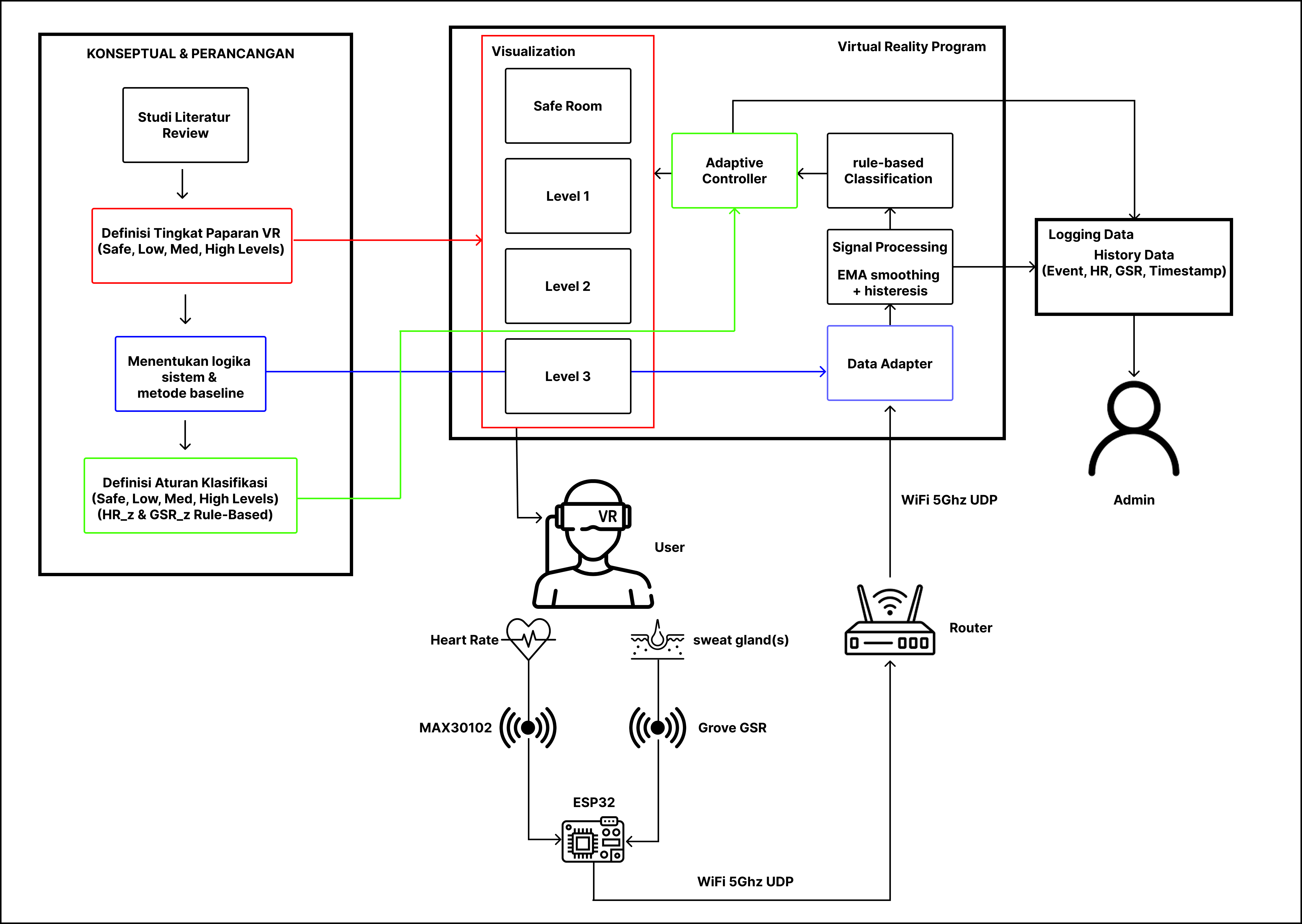 AVRAT Systems Architecture Schematic